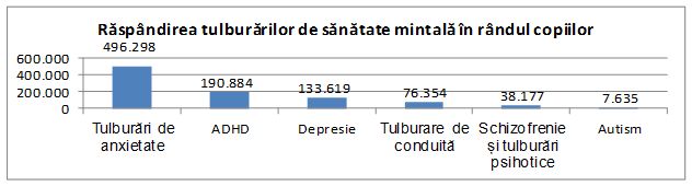 tulburari mintale