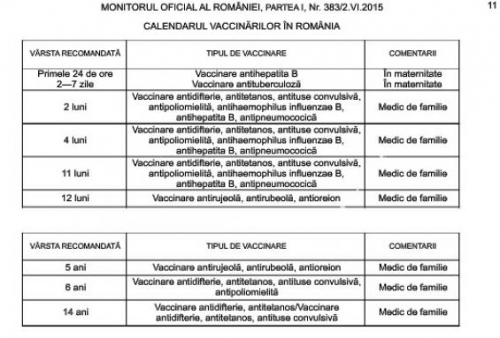 carnet vaccinare