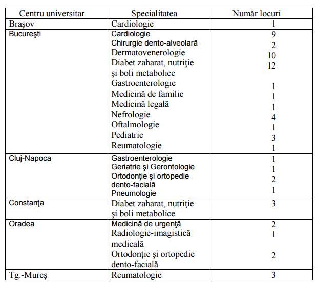 liste MS