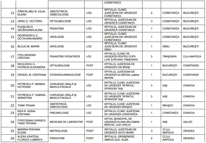 lista 2