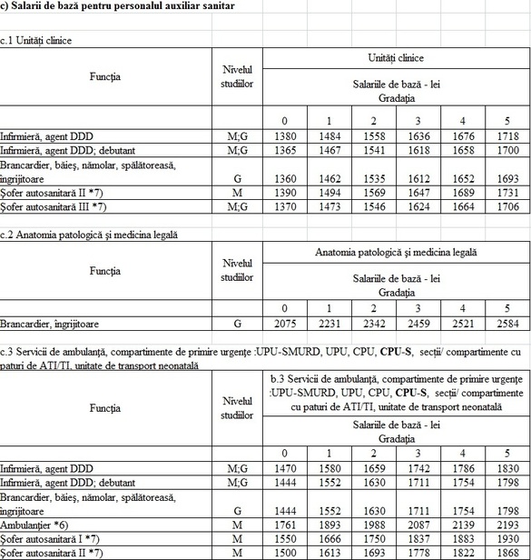 salarii7