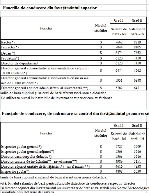 salarii8 (1)