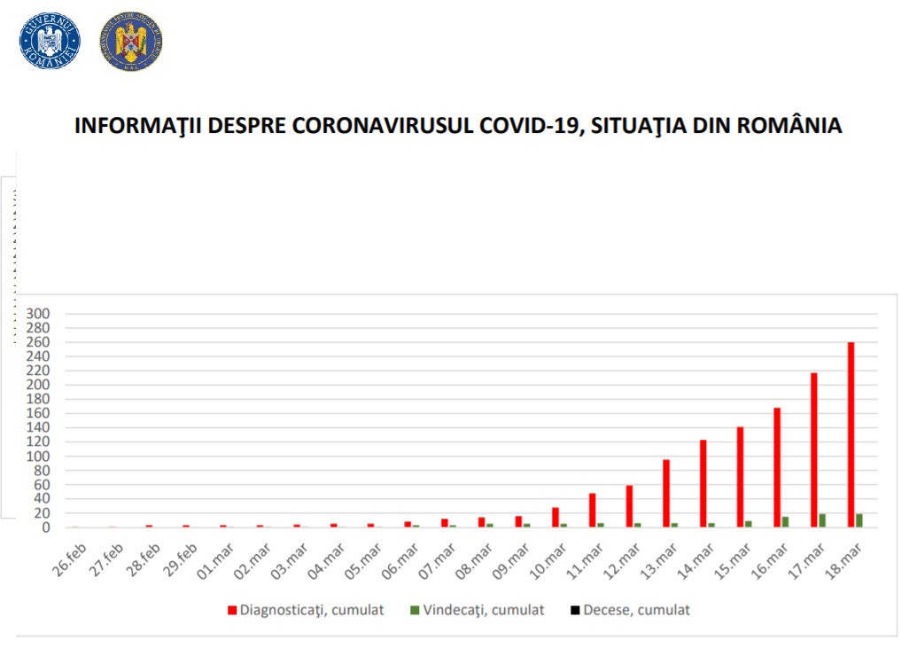 coronavirus