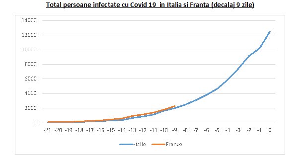 coronavirus Franta Italia