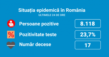Romania inregistreaza cea mai mare rata de pozitivare din noiembrie incoace